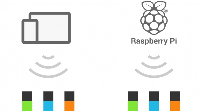 Raspberry Pi 向けMESHハブアプリケーション | ソニー